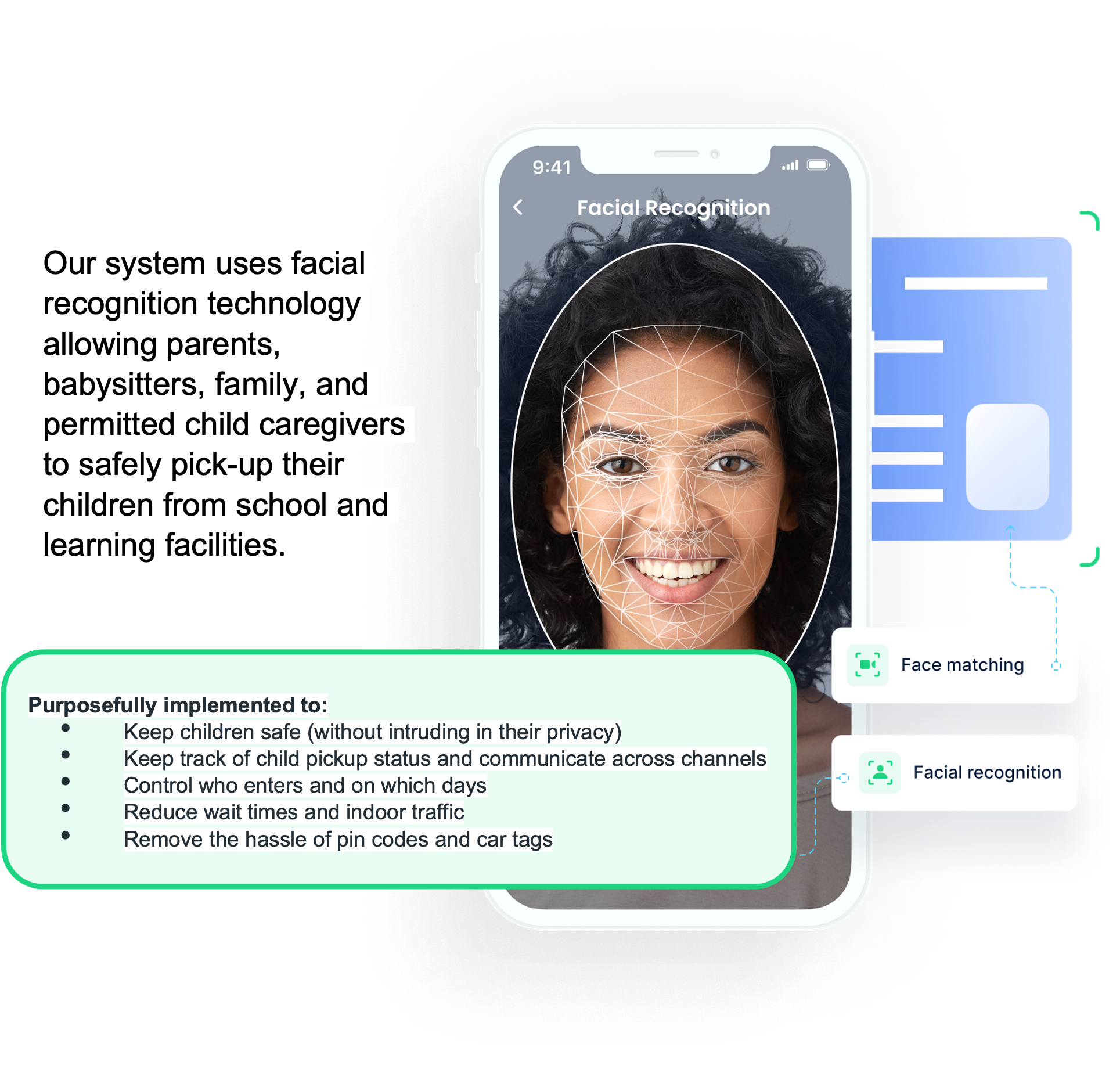 Concept slide: a phone mockup scans a caregiver's face beside face matching and facial recognition steps. Text explains the system lets parents, babysitters, family, and permitted caregivers safely pick up children, and lists its purposes: keep children safe without intruding on their privacy, track pickup status across channels, control who enters and on which days, reduce wait times and indoor traffic, and remove the hassle of pin codes and car tags.