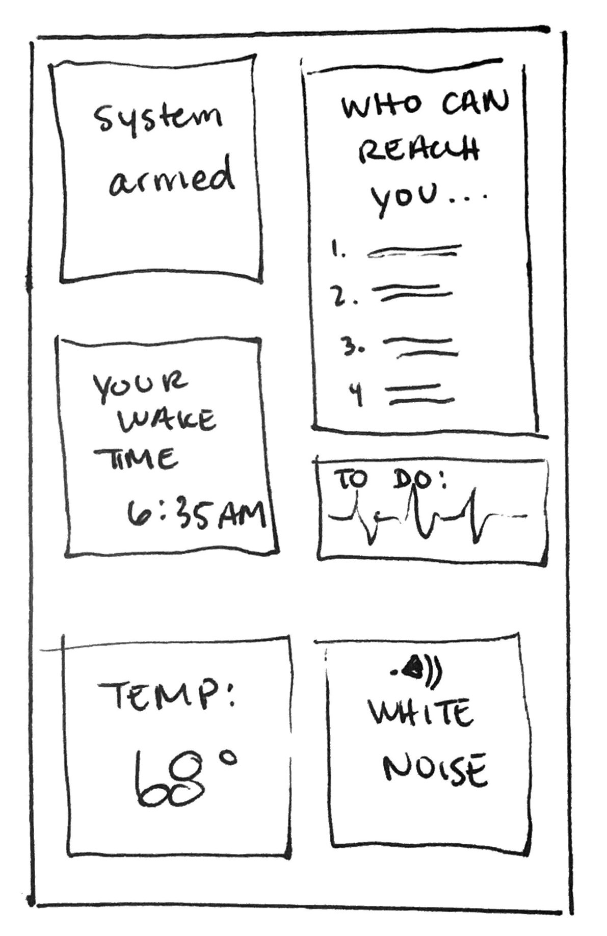 Hand-drawn bedside screen: system armed, who can reach you (four trusted contacts), wake time 6:35 AM, a to-do note, temperature 68°, and white noise.