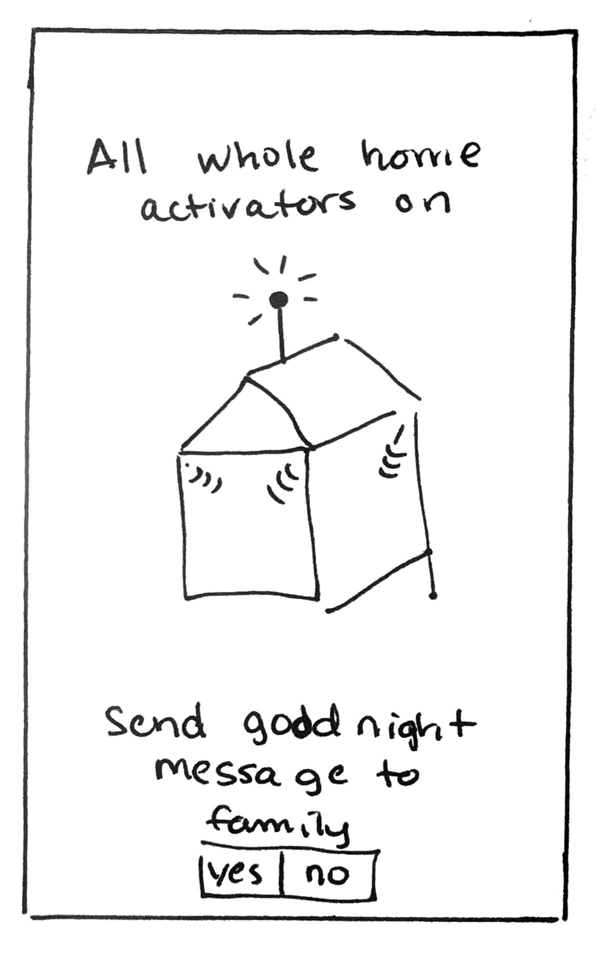 Hand-drawn house with a signalling antenna: "All whole home activators on", with a prompt to send a goodnight message to family, yes or no.