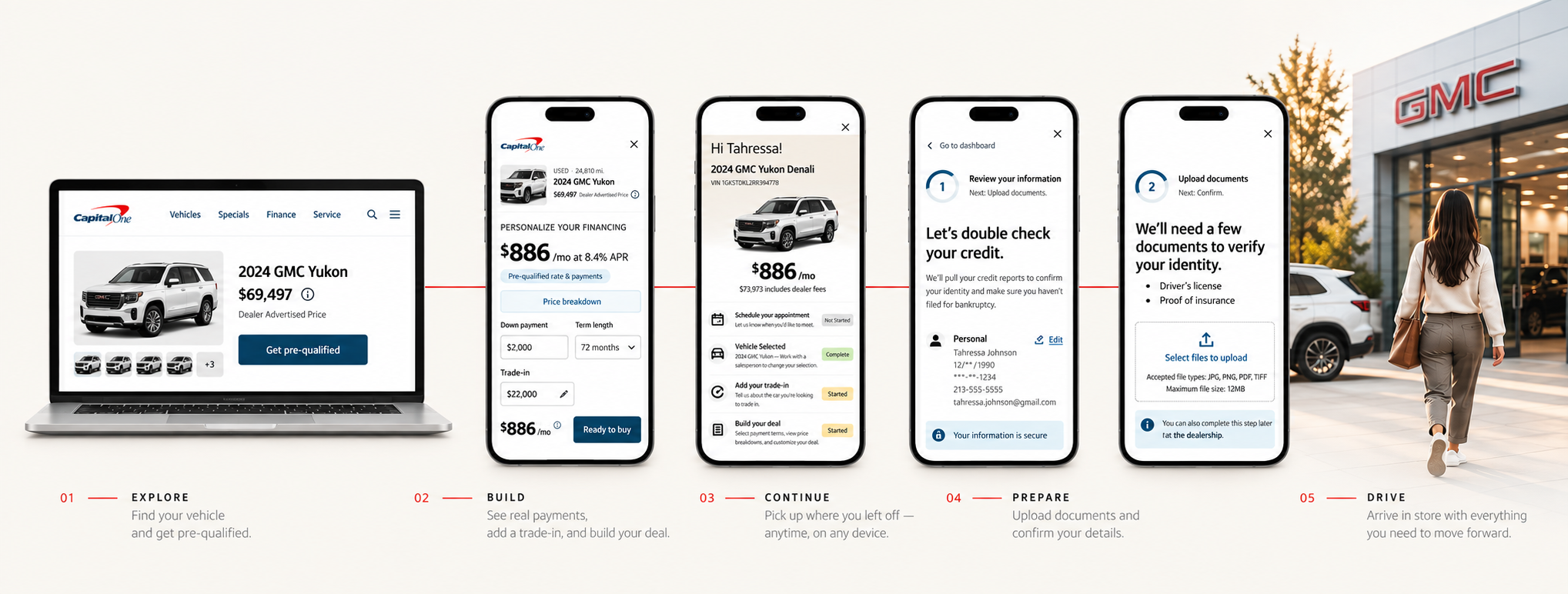 The Car Buying Hub journey across five connected steps — explore and get pre-qualified on the web, build a deal, continue on mobile, prepare documents, and arrive in store — following one 2024 GMC Yukon deal from laptop to dealership.